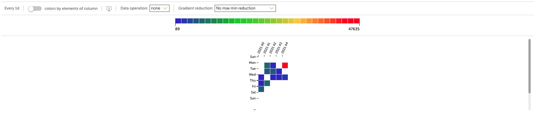 Time Heatmap